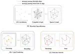 An Edge-Aware Graph Autoencoder Trained on Scale-Imbalanced Data for Traveling Salesman Problems