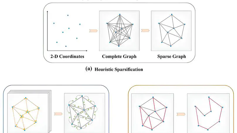 An Edge-Aware Graph Autoencoder Trained on Scale-Imbalanced Data for Traveling Salesman Problems